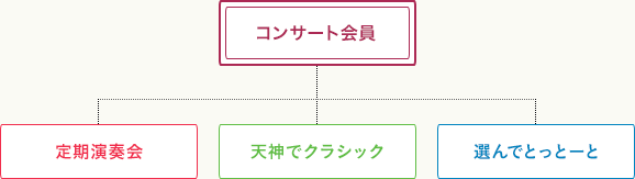 九響コンサート会員画像